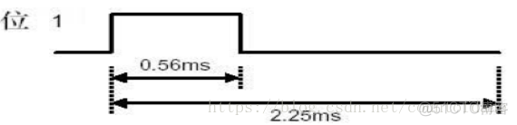 python 红外 遥控 红外遥控程序_python 红外 遥控