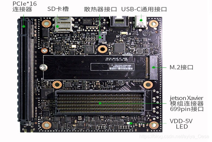 深度学习开发板使用 深度开发套件_数据_04