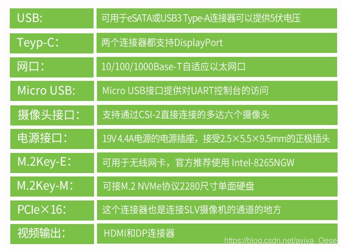 深度学习开发板使用 深度开发套件_深度学习_05