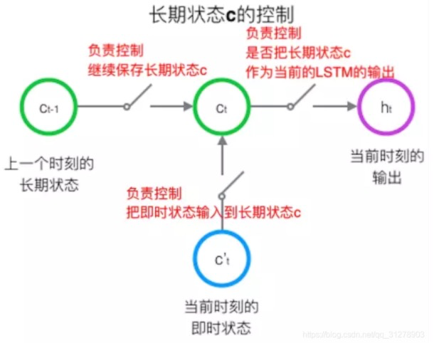 python lstm预测 lstm预测原理_梯度下降法_02