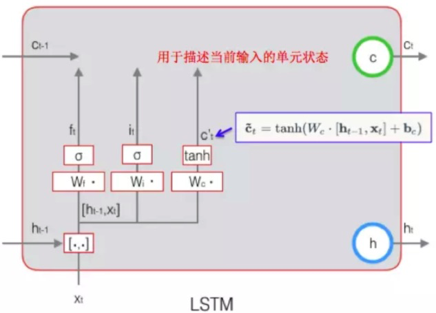 python lstm预测 lstm预测原理_Memory_08