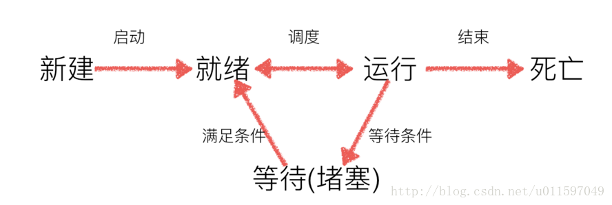 python多线程编程教程 python多线程编程_全局变量