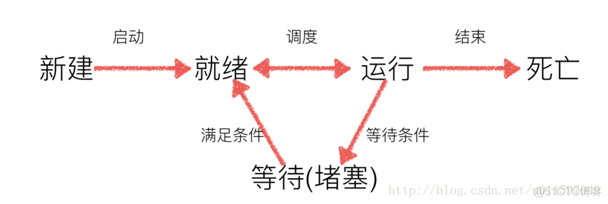 python多线程编程教程 python多线程编程_多线程