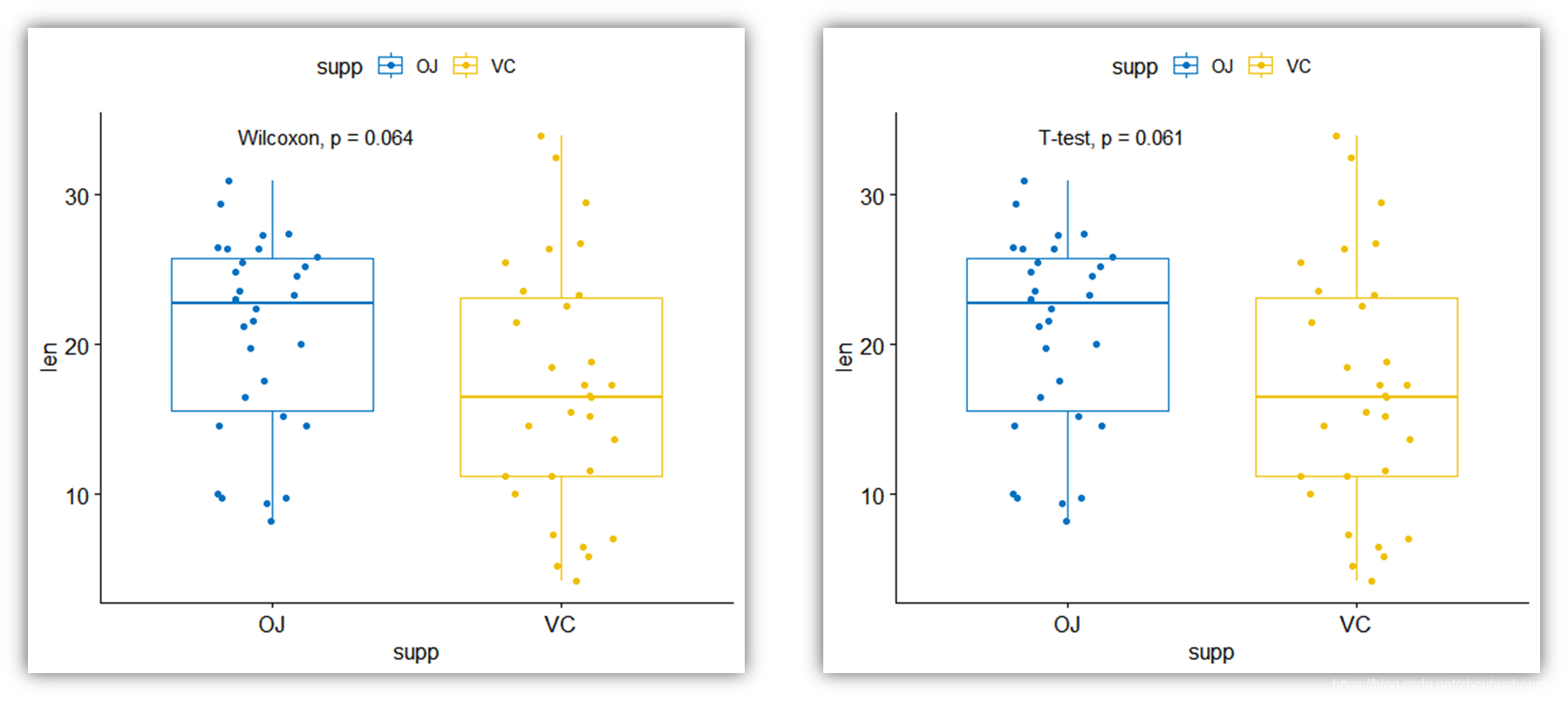 r语言 参数显著性检验 r语言更改显著性水平_ggplot2_02