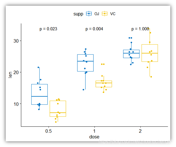 r语言 参数显著性检验 r语言更改显著性水平_ggplot2_15