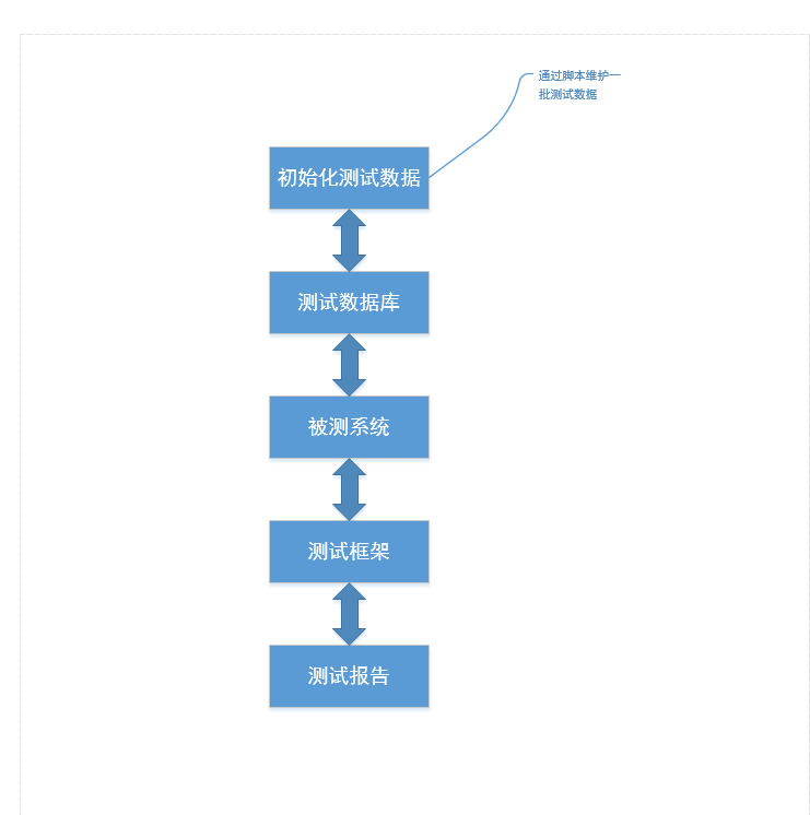 python接口自动化框架源码 git python接口自动化框架源码_python