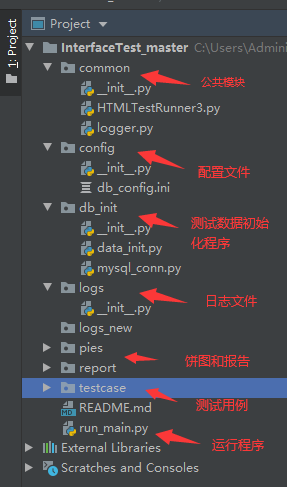 python接口自动化框架源码 git python接口自动化框架源码_python_02