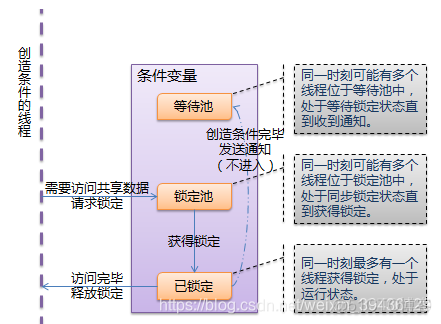 python3查看线程状态并重启 python线程的状态_数据_04