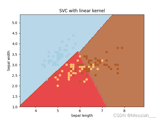 python svn命令行 python svm.svc_python svn命令行_02