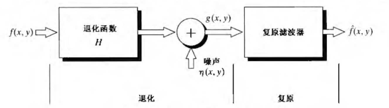 python cv2去除气泡和干扰线 opencv去噪处理_opencv_10