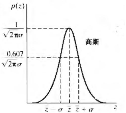 python cv2去除气泡和干扰线 opencv去噪处理_数字图像处理_21