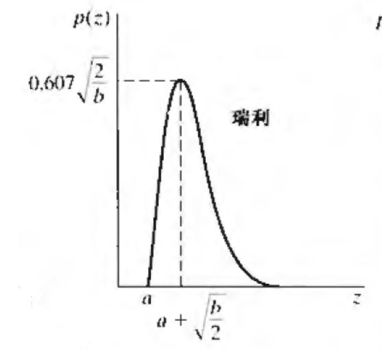 python cv2去除气泡和干扰线 opencv去噪处理_数字图像处理_25