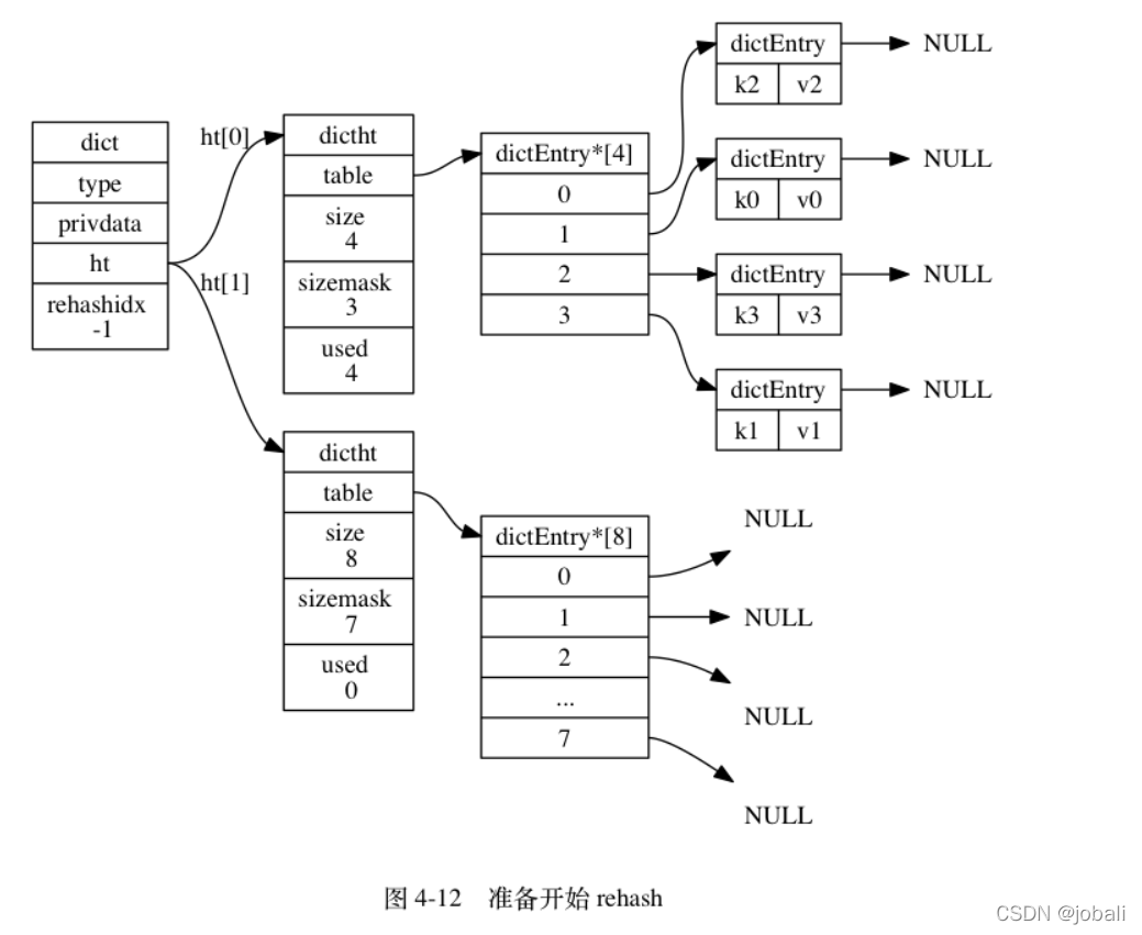 redis集群参数配置文件 redis集群rehash_缓存