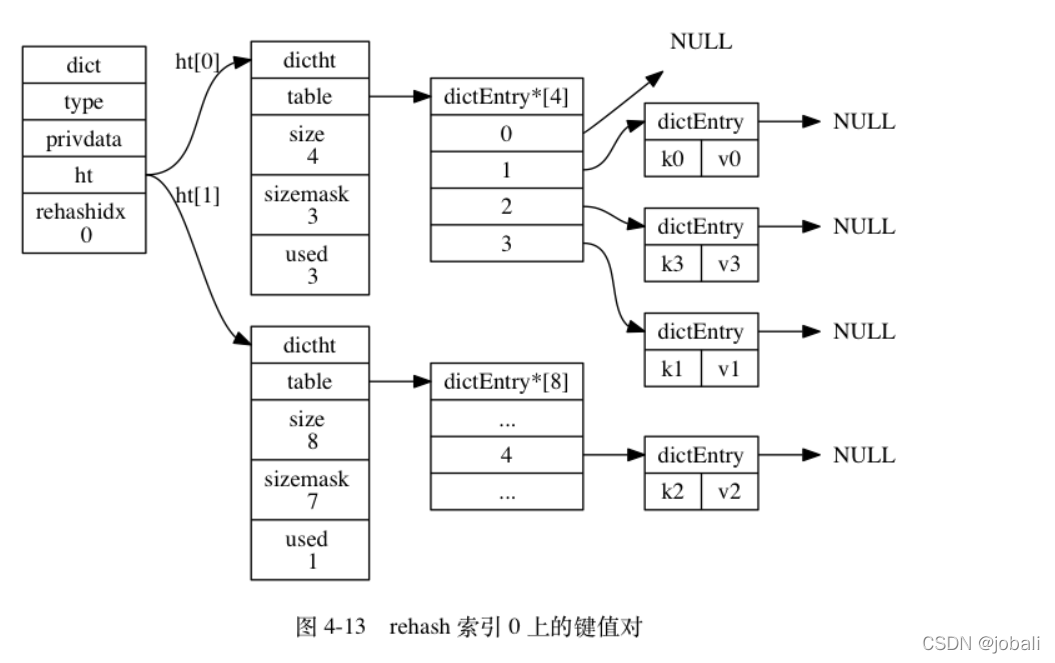 redis集群参数配置文件 redis集群rehash_哈希算法_02