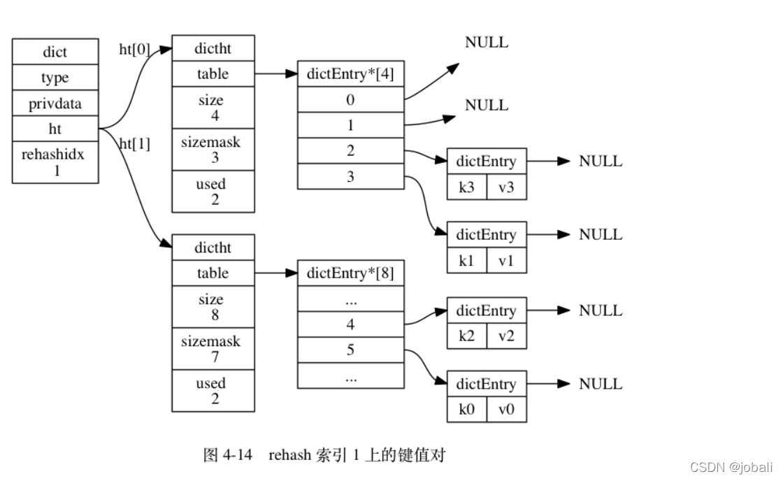 redis集群参数配置文件 redis集群rehash_redis_03