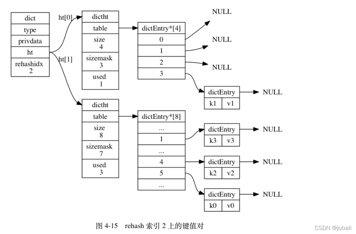 redis集群参数配置文件 redis集群rehash_缓存_04