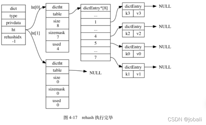 redis集群参数配置文件 redis集群rehash_redis_06