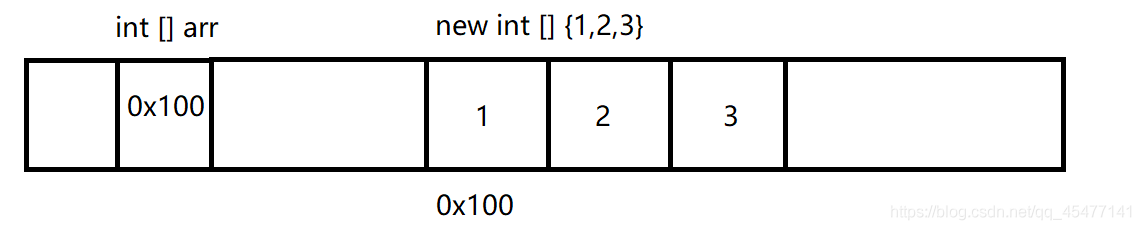 java用类作为参数 java方法做参数_System_03