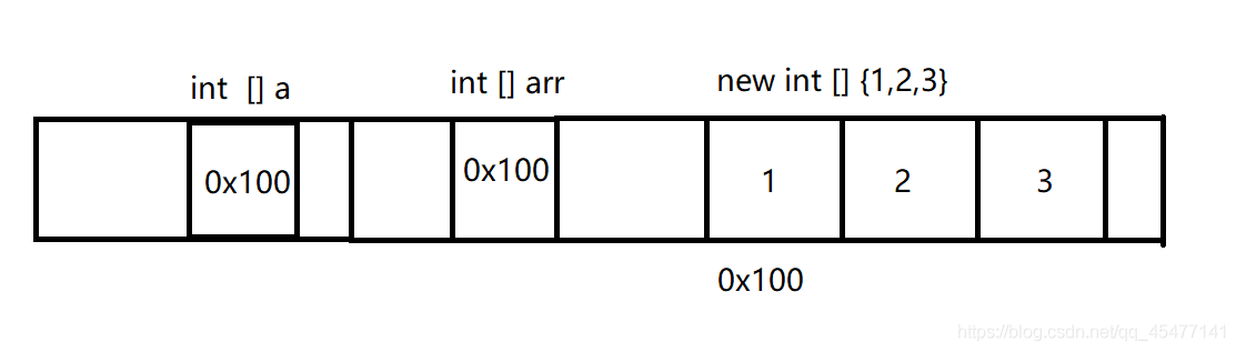 java用类作为参数 java方法做参数_java用类作为参数_04