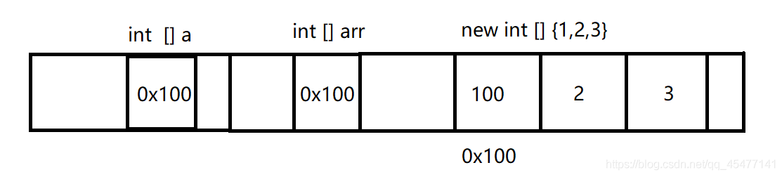 java用类作为参数 java方法做参数_System_05