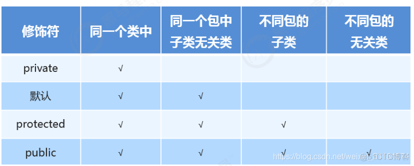 黑马程序员javaee学费 黑马程序员java培训_抽象类