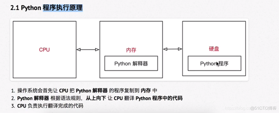 黑马程序员python费用 黑马程序员python资料_代码规范_16