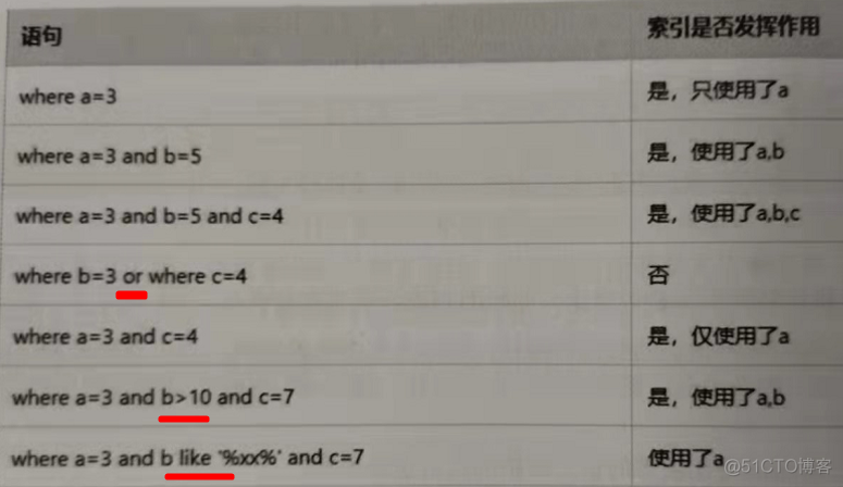 mysql主键 long型和字符串性能 mysql 字符串主键 坏处_测试开发