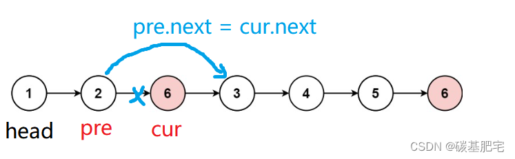 java删除链表第几个节点 java删除链表中的指定节点_java_04