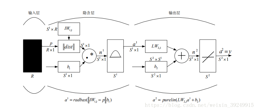 rbf神经网络训练函数 rbf神经网络如何训练_机器学习