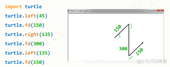 Python怎么获取窗口坐标 python绘图窗口的坐标原点_ci_10