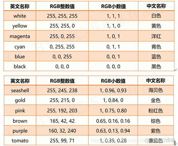 Python怎么获取窗口坐标 python绘图窗口的坐标原点_Python_11