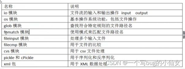 python能直接处理eeg文件吗 python可以处理哪些文件_python