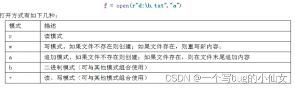 python能直接处理eeg文件吗 python可以处理哪些文件_文本文件_02