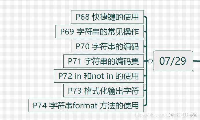 python捕获全屏画面 python全屏快捷键_字符串