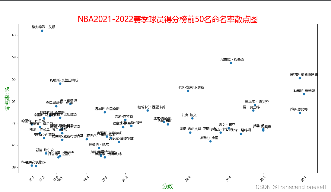 python chart多个散点图画一起 python matplotlib绘制散点图_数据分析