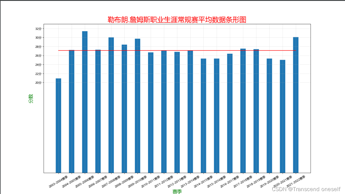 python chart多个散点图画一起 python matplotlib绘制散点图_数据_02