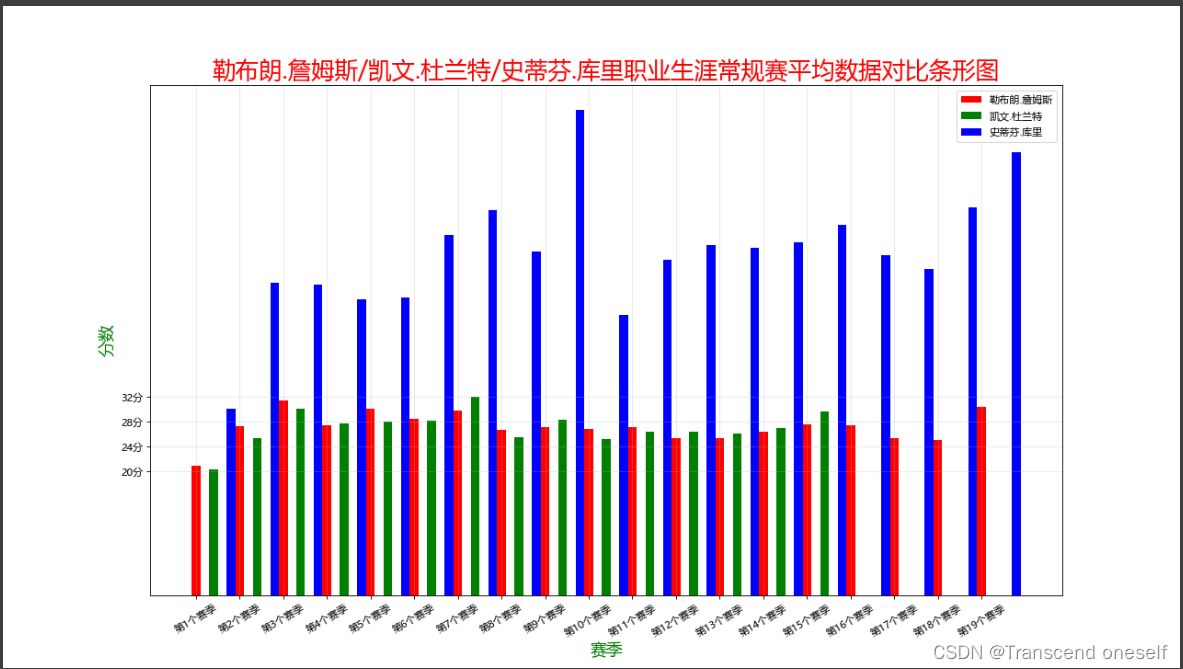 python chart多个散点图画一起 python matplotlib绘制散点图_matplotlib_03