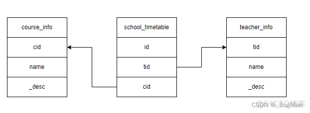 mysql慢SQL时间设置多大 mysql慢sql分析_sql_02