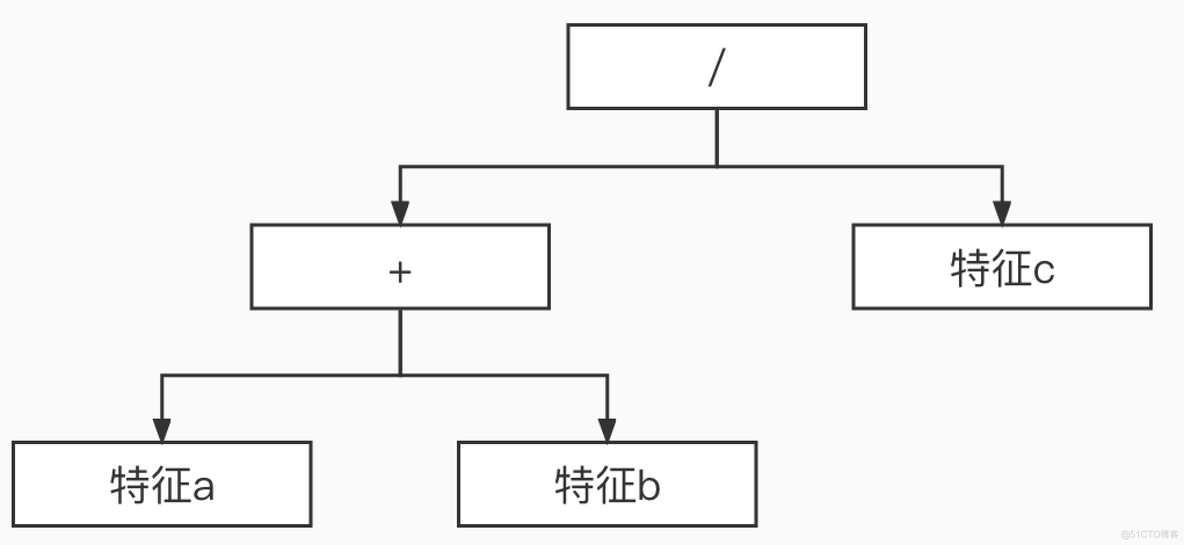 java 风控接入方式 java风控决策引擎_规则引擎_02