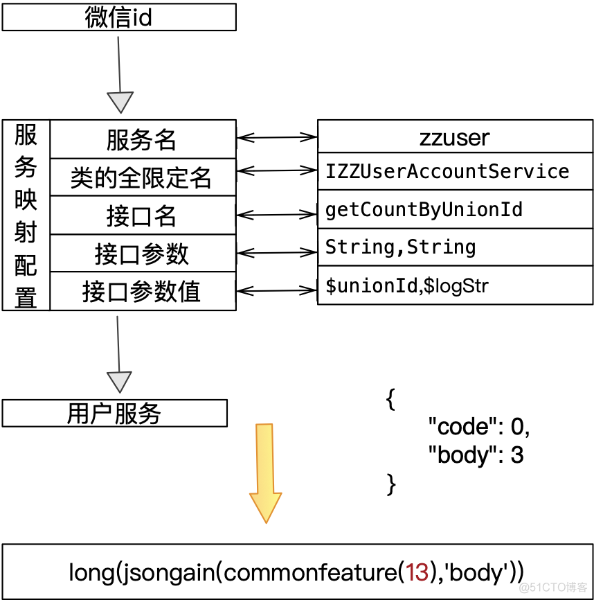 java 风控接入方式 java风控决策引擎_java 风控接入方式_07