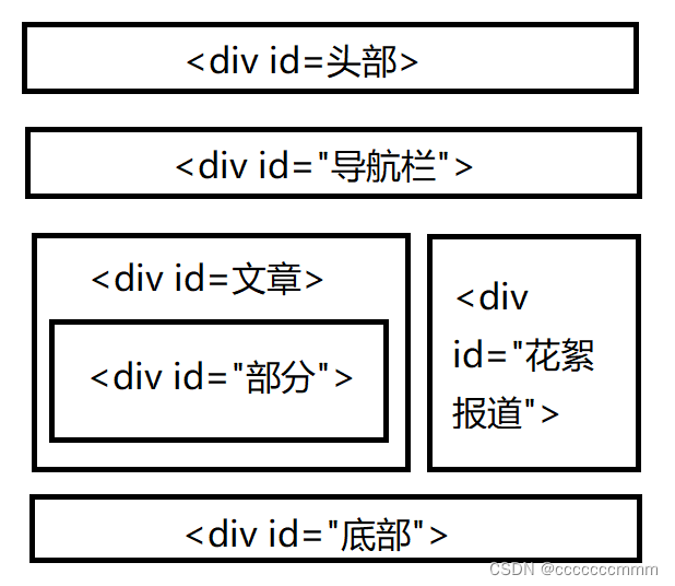 html5标签是否显示 html5标签包括_java_14