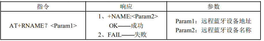 android 获取蓝牙电话本 获取本机蓝牙地址_串口_03