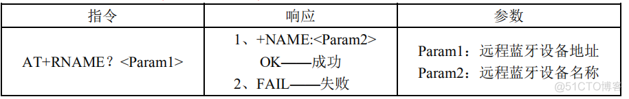 android 获取蓝牙电话本 获取本机蓝牙地址_android 获取蓝牙电话本_03