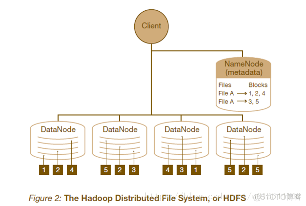 hadoop处理json数据 hadoop怎样处理数据_数据