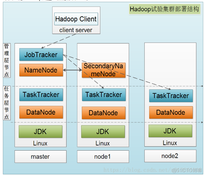 hadoop处理json数据 hadoop怎样处理数据_数据_02