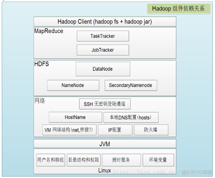 hadoop处理json数据 hadoop怎样处理数据_Hadoop_03