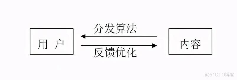 MoQ 媒体分发架构 新媒体内容分发模式有_推送_03