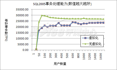 数据虚拟化引擎 虚拟化数据库_虚拟化_03