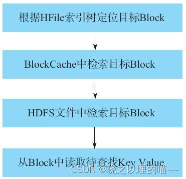 hbase json数据 hbase数据读取流程_hbase_03