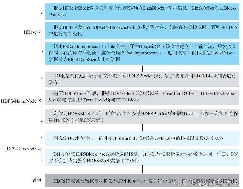 hbase json数据 hbase数据读取流程_大数据_04